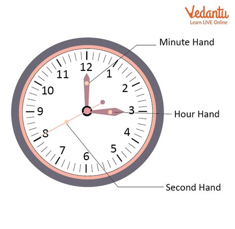how many hours is 10 till 5